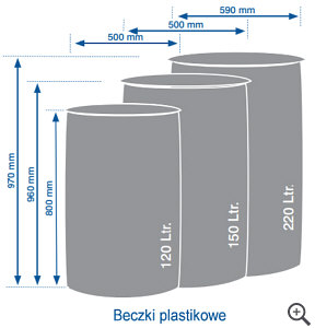 Wymiary beczek plastikowych transportowanych taczkami